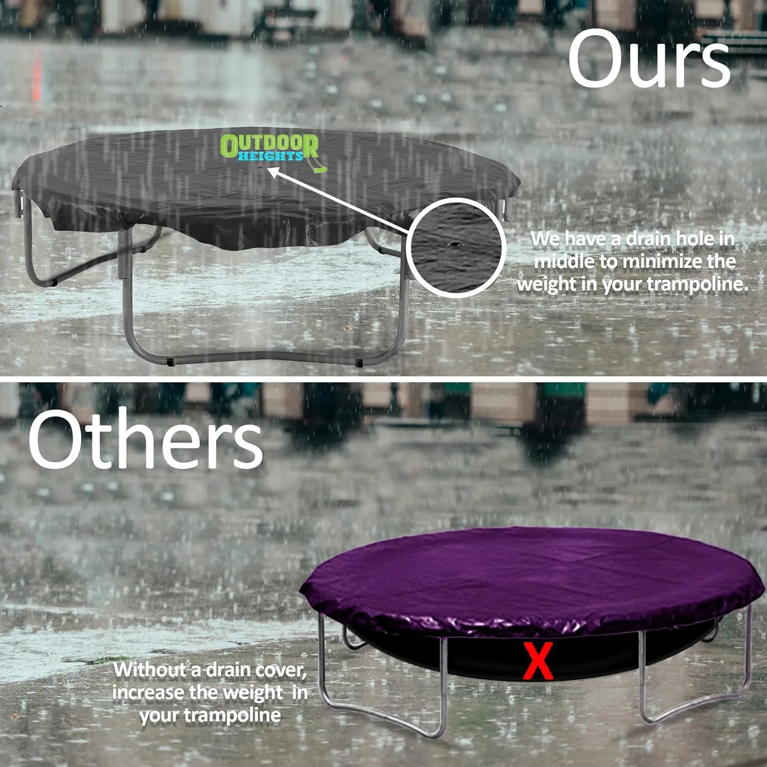 15ft Trampoline Cover, Round Trampoline Cover Rain Snow Sun Shade Protection Cover, Rainproof UV Resistant Wear-Resistant Gravity Trampoline Cover trampoline Protective Covers - 15ft Round,Black