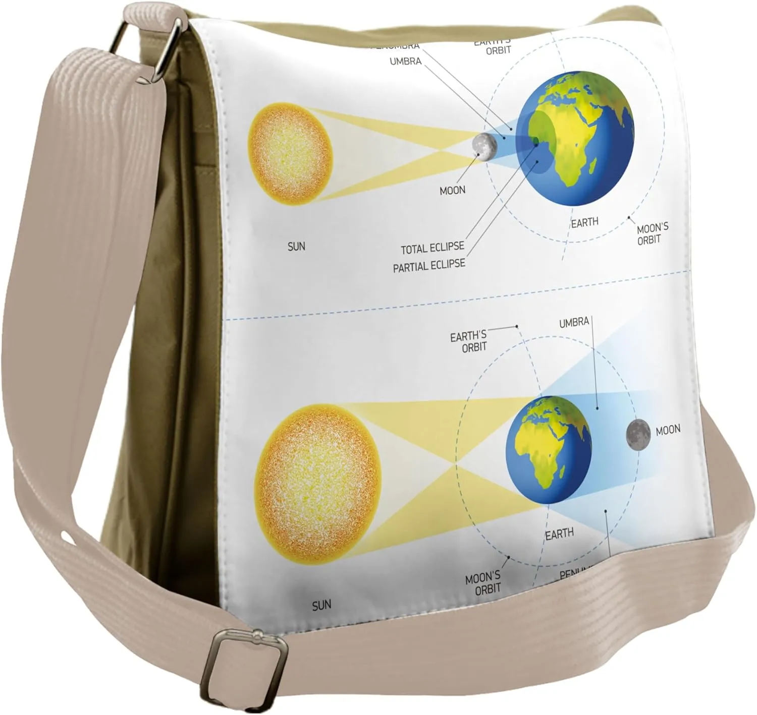 Ambesonne Science Messenger Bag, Sonar Eclipse Sun, Unisex Cross-body