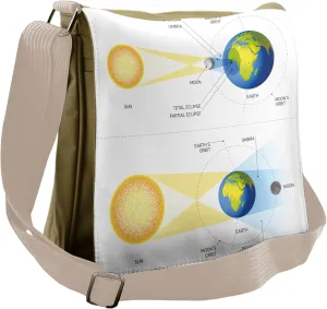 Ambesonne Science Messenger Bag, Sonar Eclipse Sun, Unisex Cross-body