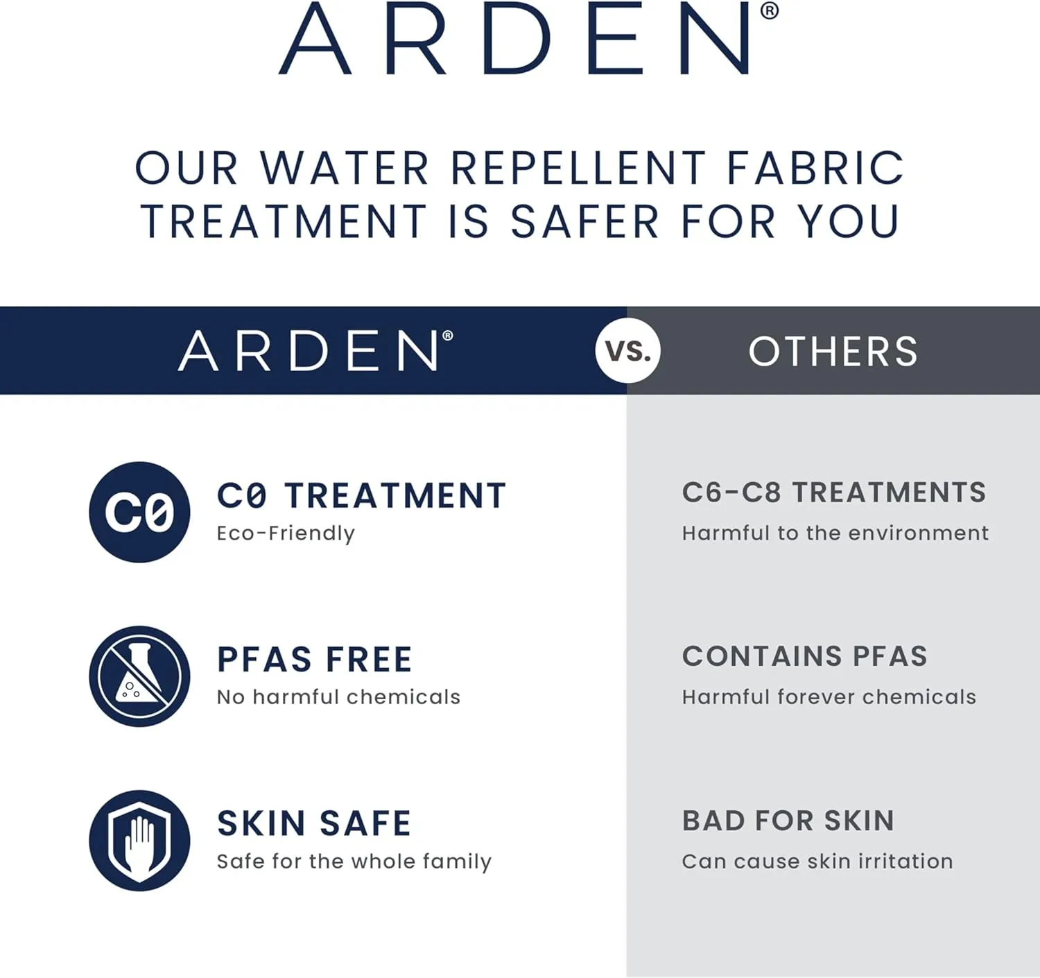 Arden Foam Outdoor Chaise Lounge Cushion, 21 x 72, Made with ProFoam, Rain-Proof, Fade Resistant, Black Cabana Stripe