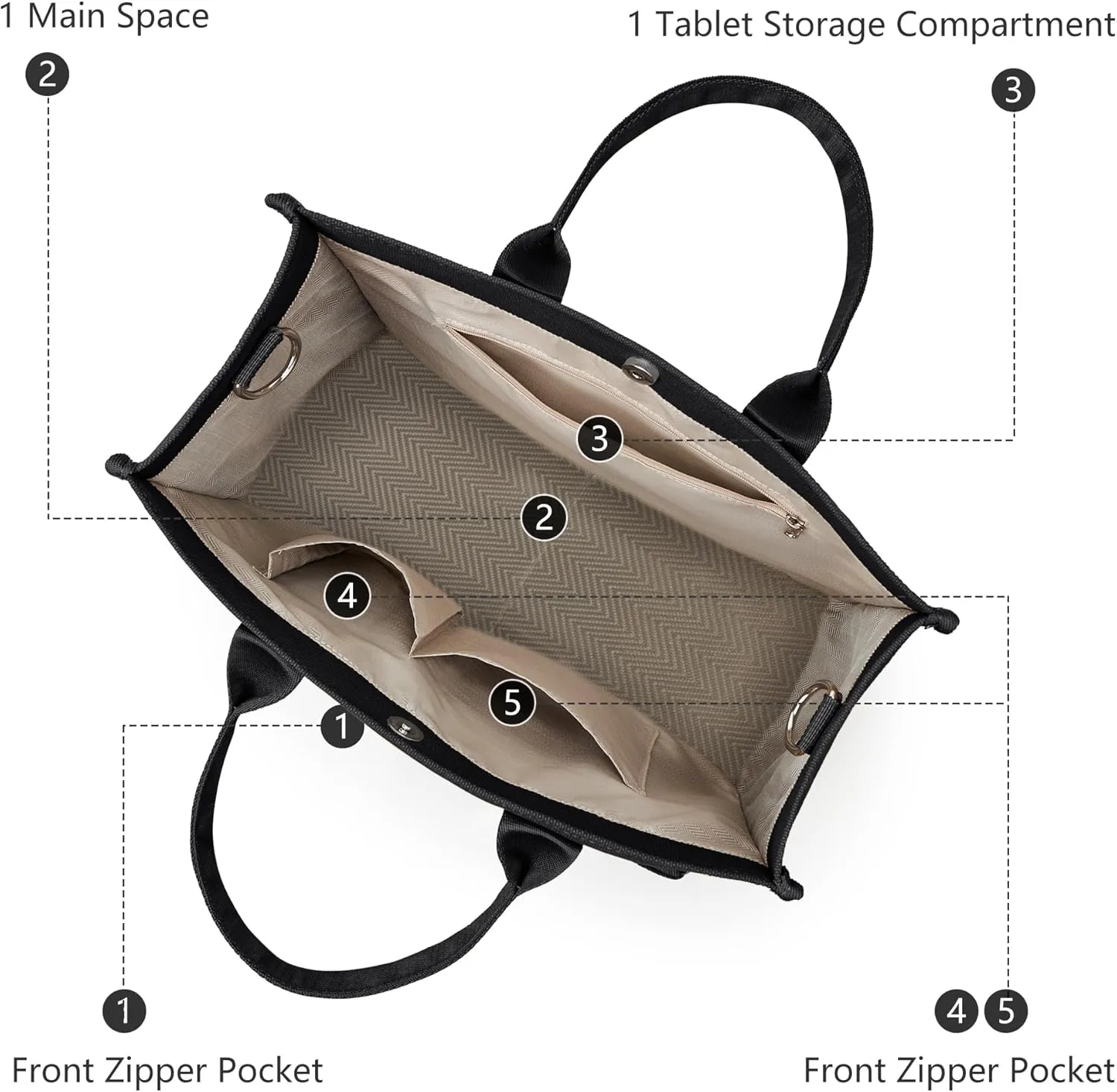 Canvas Tote Bag for Women Shoulder & Crossbody Handbag with Multi Pockets Zipper Ideal for Work Office Travel & Daily Use