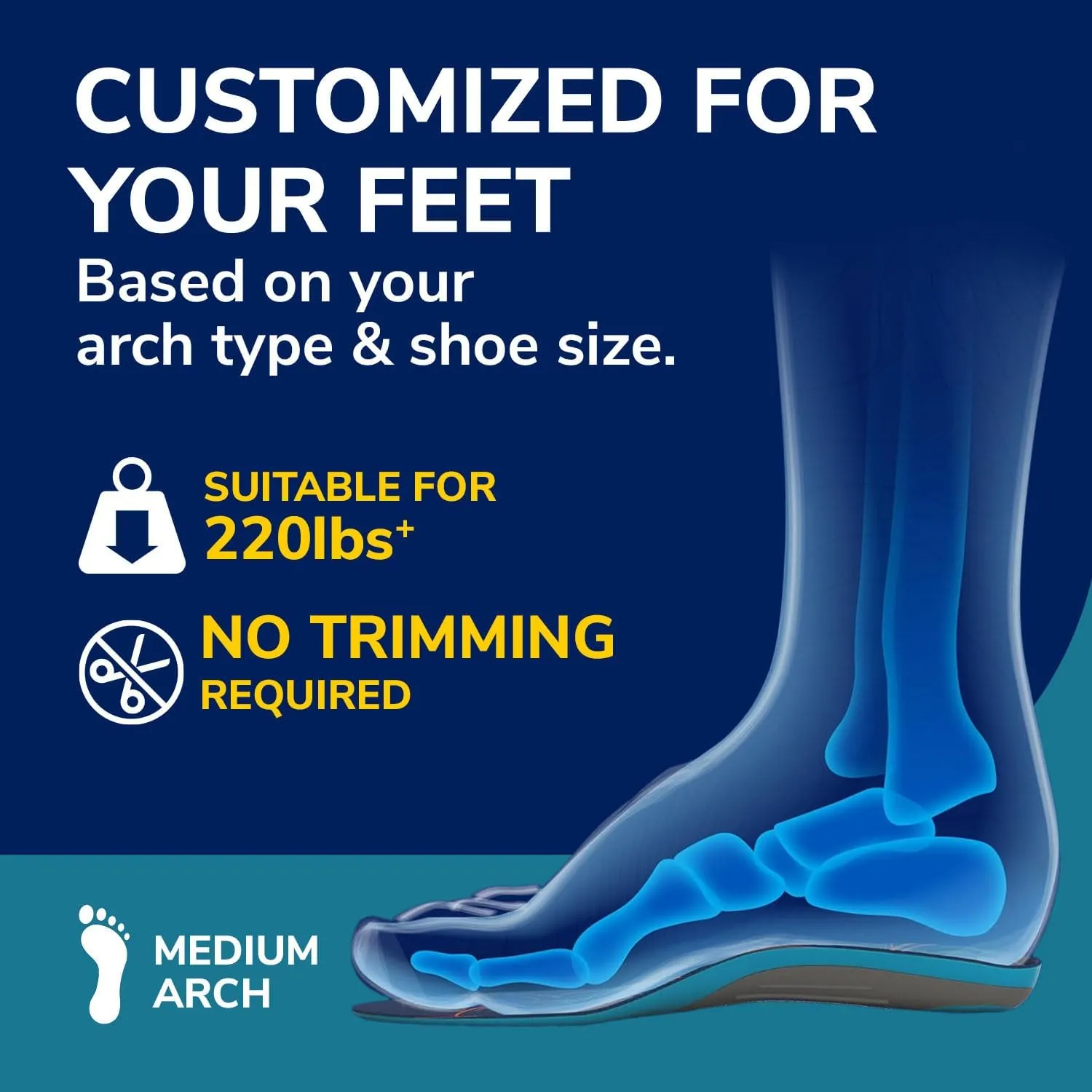 Dr. Scholl's Custom FiT Comfort – Plantar Fasciitis Insoles, Orthotics Shoe Inserts with Arch Support for Men & Women, Suitable for 220  lbs, Stay on Your Feet All-Day with Optimum Cushioning, CF680