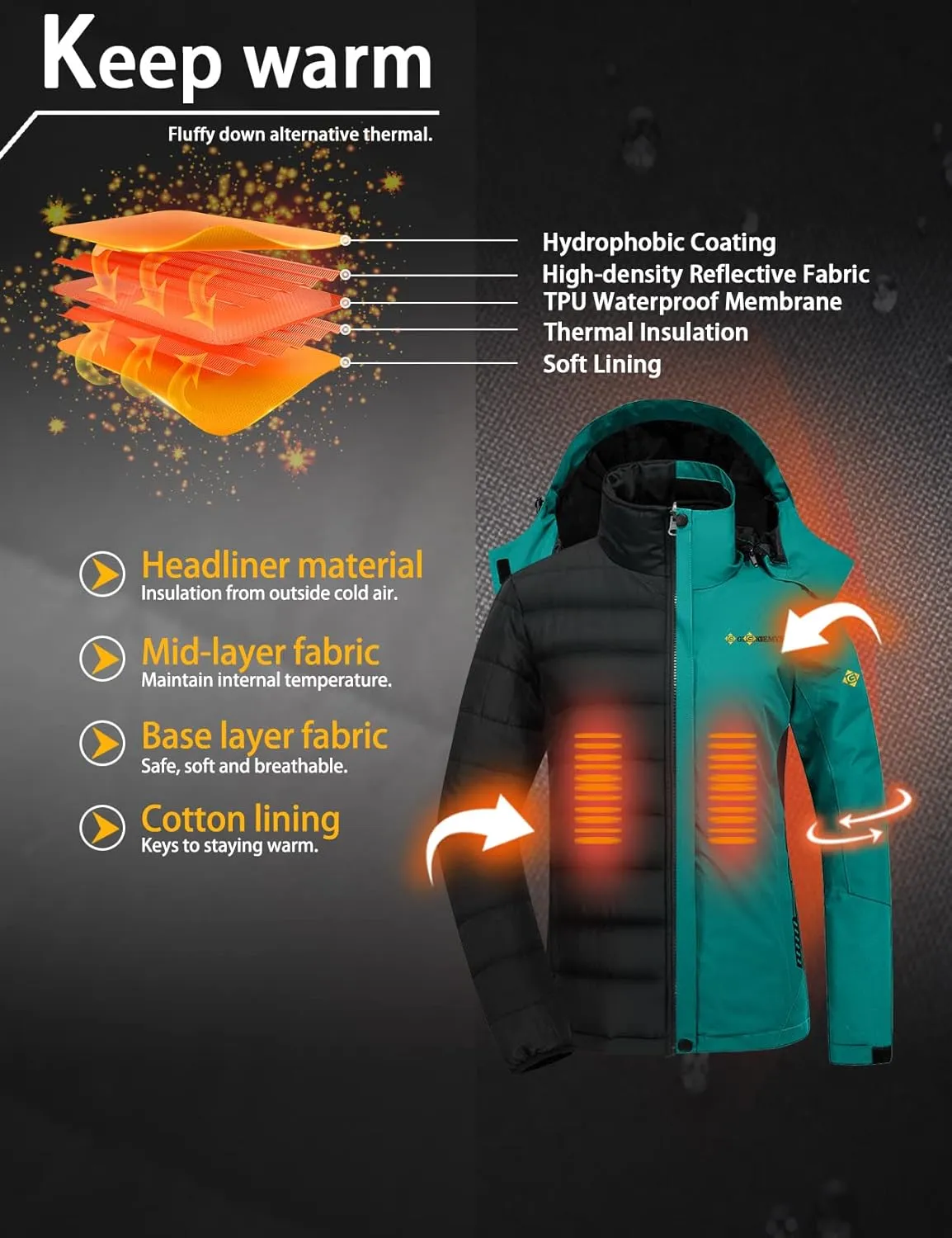 GEMYSE Women's Waterproof 3-in-1 Ski Snow Jacket Puffer Liner Insulated Winter Coat