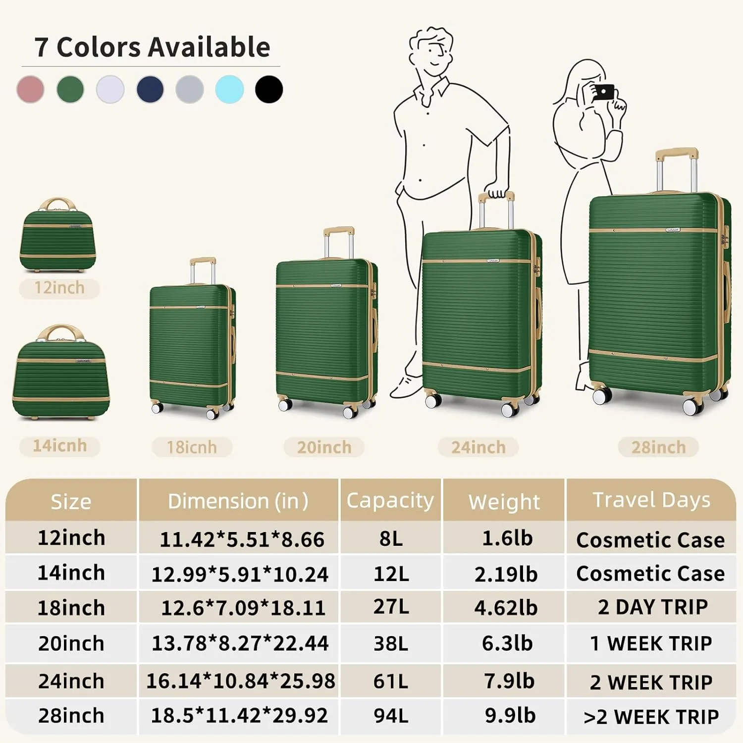 Luggage Sets 6 Piece with two Cosmetic Case, Expandable(Only 28 & 24") Hardside Luggage with 360° Spinner Wheels, Durable Luggage Set Clearance For Women Men, Olive Green