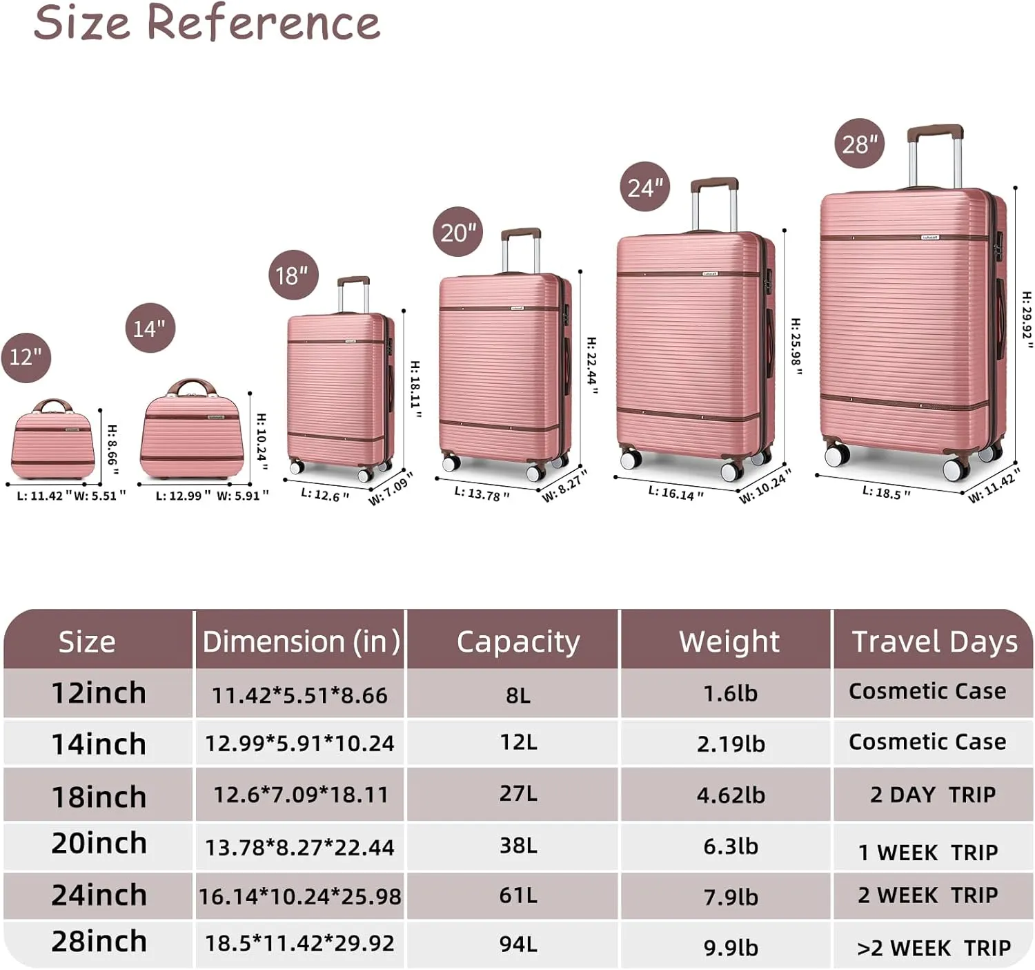 Luggage Sets 6 Piece with two Cosmetic Case, Expandable(Only 28 & 24") Hardside Luggage with 360° Spinner Wheels, Durable Luggage Set Clearance For Women Men, Rose Gold