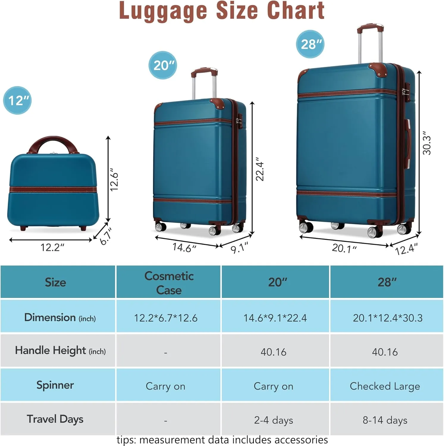 Merax Luggage Set 2 Piece Suitcase Set with Cosmetic Case Expandable Spinner Wheels Vintage Luggage Sets(Blue,20" 28")