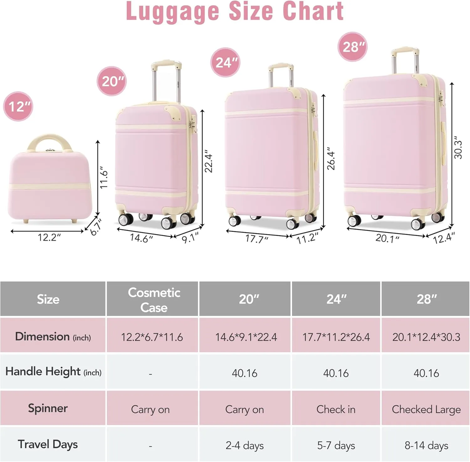 Merax Luggage Set 3 Piece Suitcase Set with Cosmetic Case Expandable Spinner Wheels Vintage Luggage Sets(Light Pink,20" 24" 28")