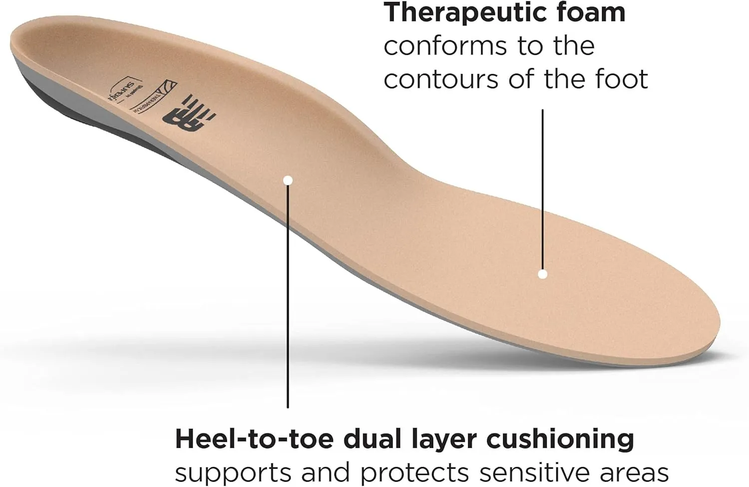 New Balance Therapeutic Cushion Shoe Inserts - Arch Support for Sensitive Feet - Dual-Layer Cushioning - Unisex - 7.5-9 Men / 8.5-10 Women