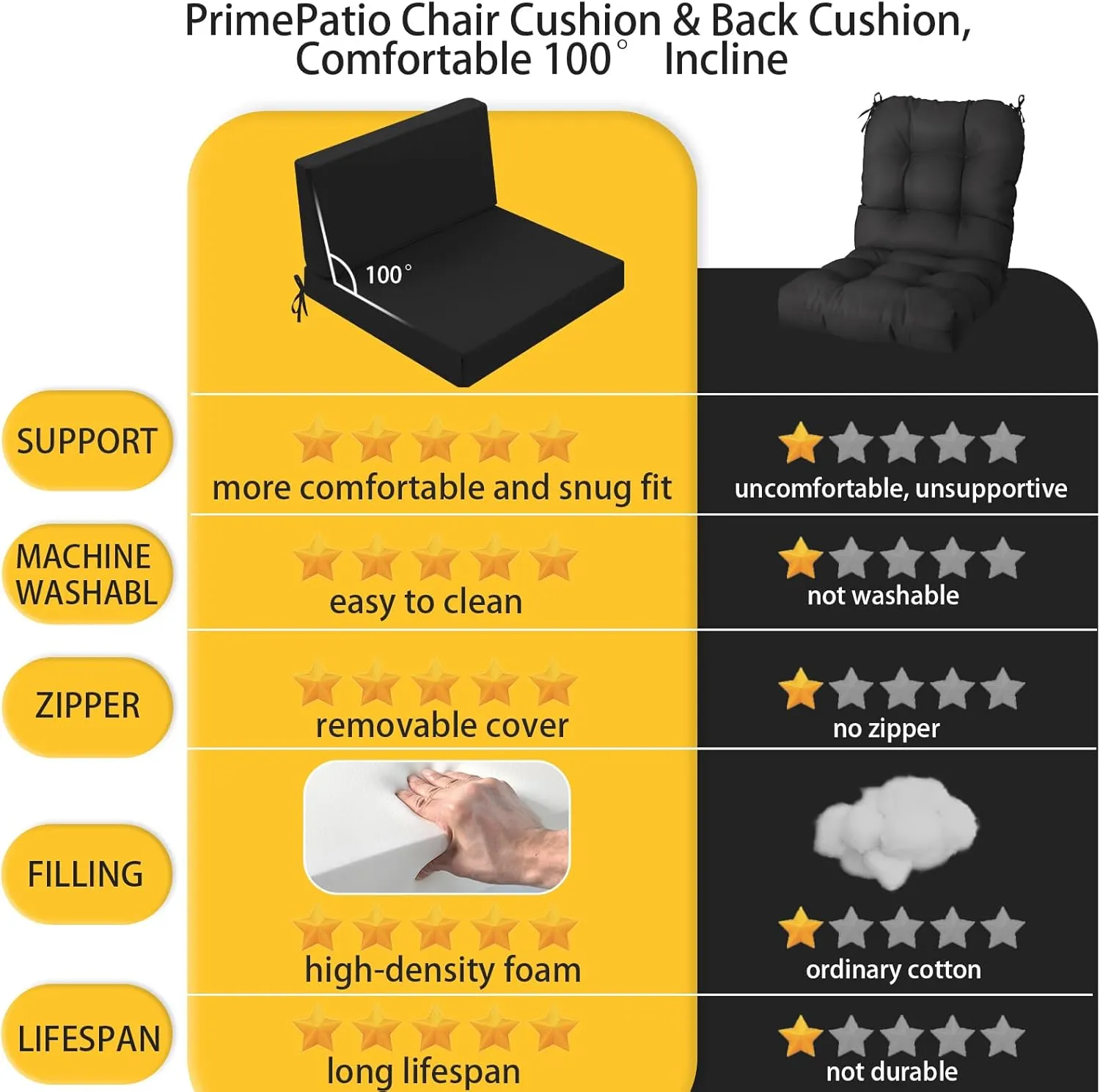 Outdoor Cushions for Patio Furniture, Outdoor Seat and Back Cushion, Waterproof Hampton Bay Deep Seat Replacement Couch Cushions for Garden Lawn, 26.5x26.5 Black