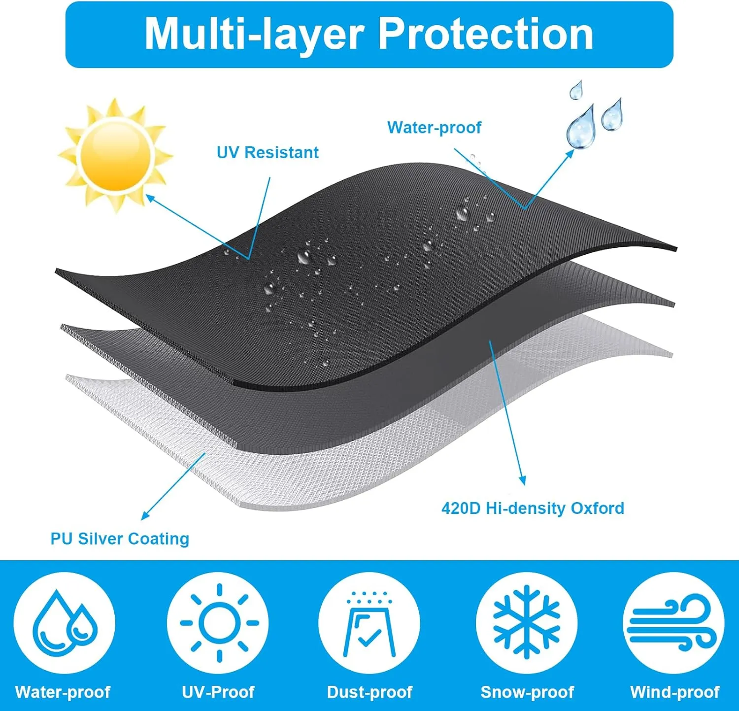 Patio Furniture Covers - Waterproof Round Table Cover, 110 x 28 Inch - All Weather Resistant