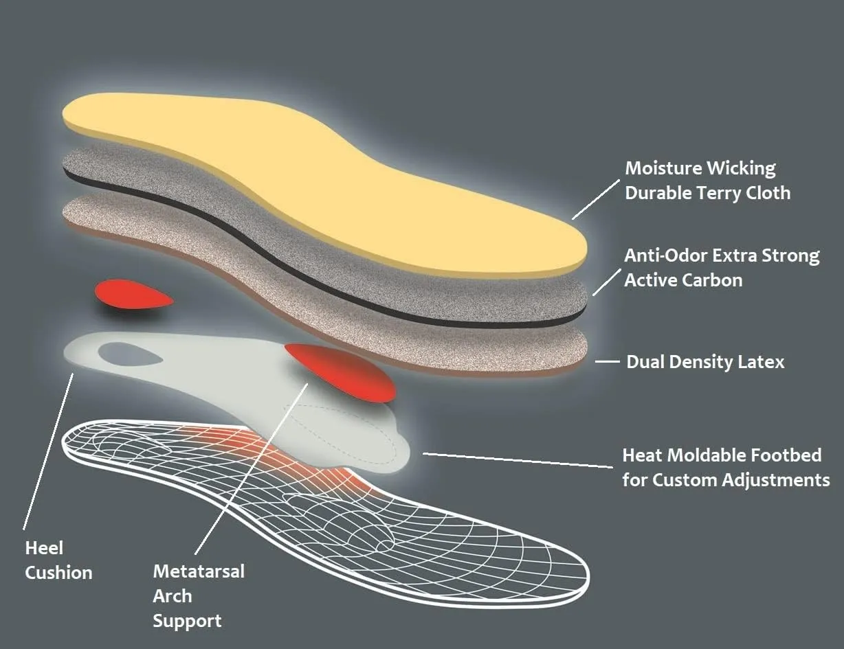 Pedag Plantar Fasciitis | German Made | Arch Support Orthotic Insoles Inserts for Men and Women | Heat Moldable Shoe Inserts | Medium and High Arch | Foot Pain Relief | Anti Odor | Men US 15/ EU 48
