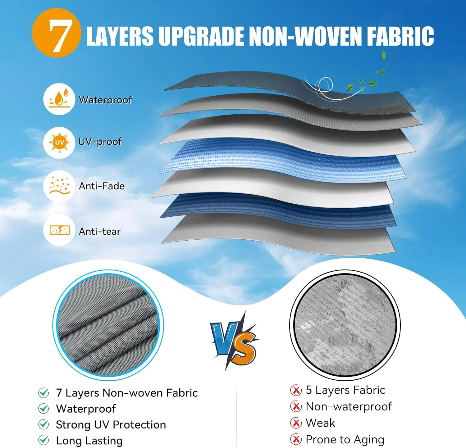 RV Cover for 18-20 ft Travel Trailers, 7-Layer Heavy Duty Camper Cover, Weatherproof & UV Resistant with Gutter & Tongue Jack Covers