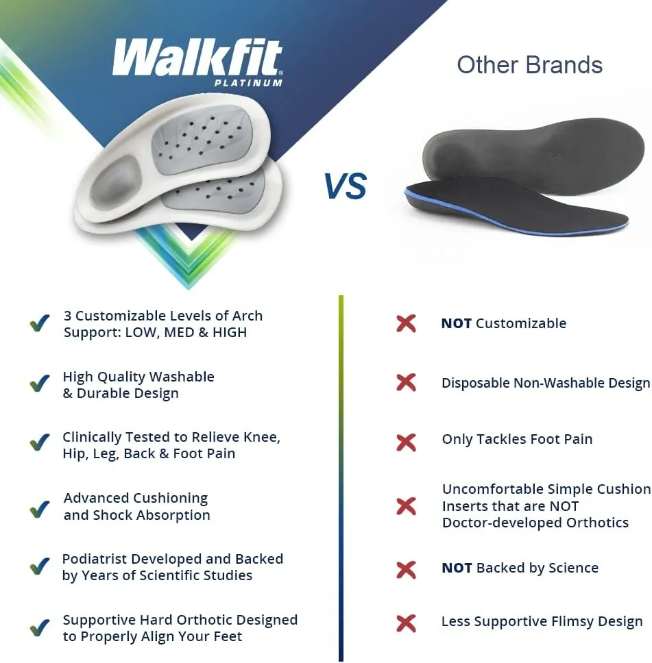 WalkFit Platinum Foot Orthotics Plantar Fasciitis Arch Support Insoles Relieve Foot Back Hip Leg and Knee Pain Improve Balance Alignment Over 25 Million Sold (Men 6-6.5 / Women 7-7.5)