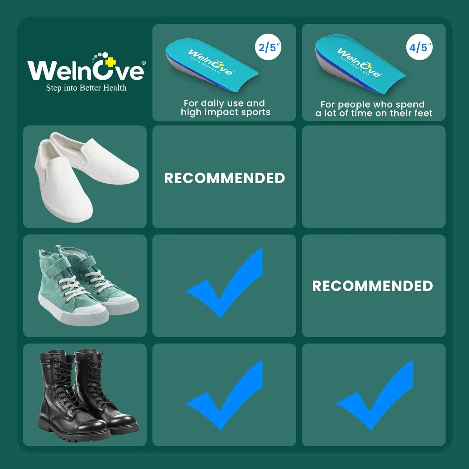 Welnove Shoe Inserts Gel Heel Cushion Cup for Achilles Tendonitis, Plantar Fasciitis, Heel Pain, Heel Spur, 0.6" 1" Heel Lift Support for Women 7-10 & Men 5-7(2 Pairs)