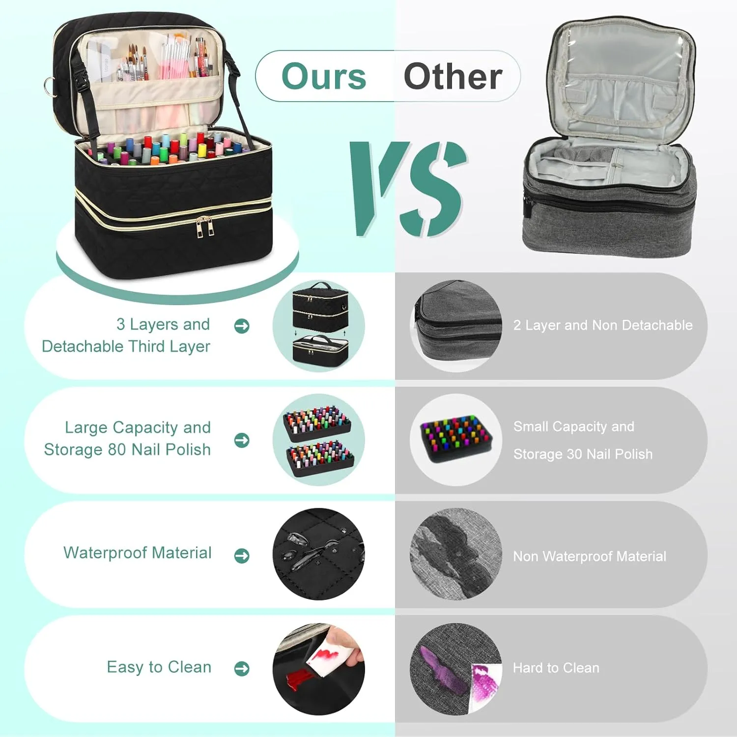 Yokilly Nail Polish Organizer Case, Three Layer Nail Organizers and Storage Hold 80 Bottles & Nail Lamp, Large Nail Bag Organizer Case Nail Supplies Oraganizer with Detachable Design & Shoulder Strap